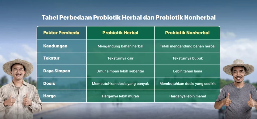 tabel perbedaan probiotik herbal dan non herbal