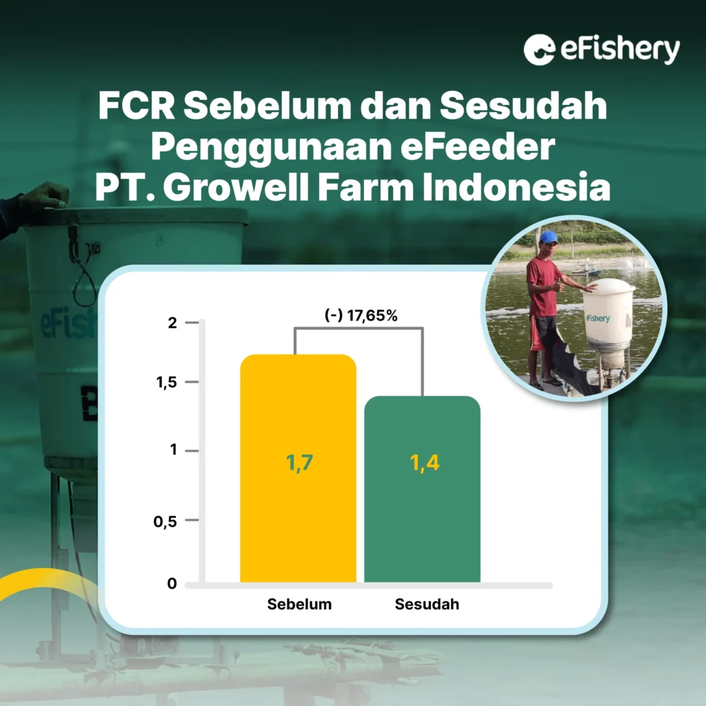 fcr penggunaan efeeder pt growell farm indonesia