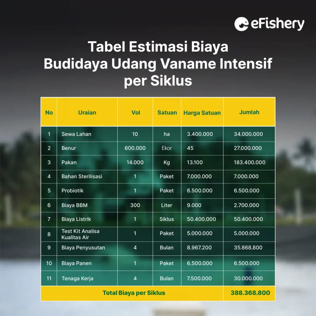 tabel estimasi biaya budidaya udang vaname intensif per siklus