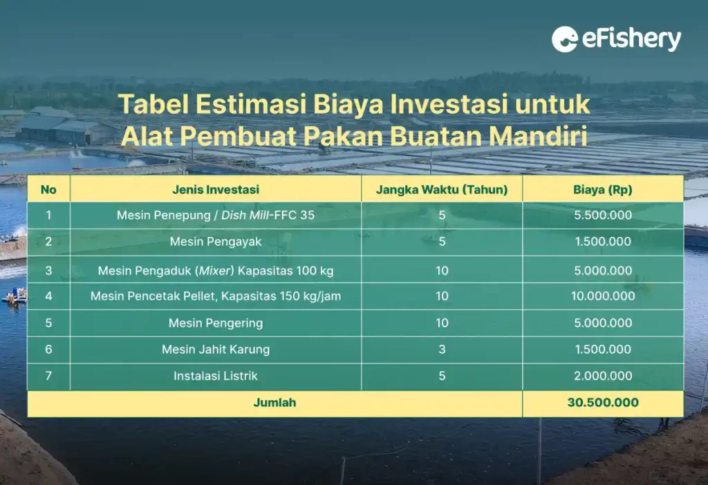 tabel estimasi biaya investasi alat pembuat pakan udang buatan mandiri