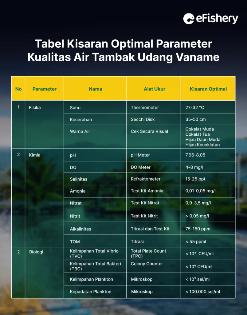 tabel kisaran optimal parameter kualitas air tambak udang vaname
