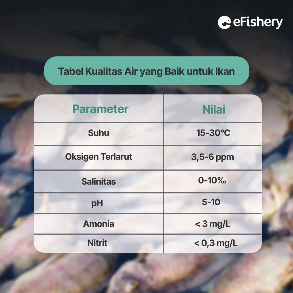 tabel kualitas air untuk ikan